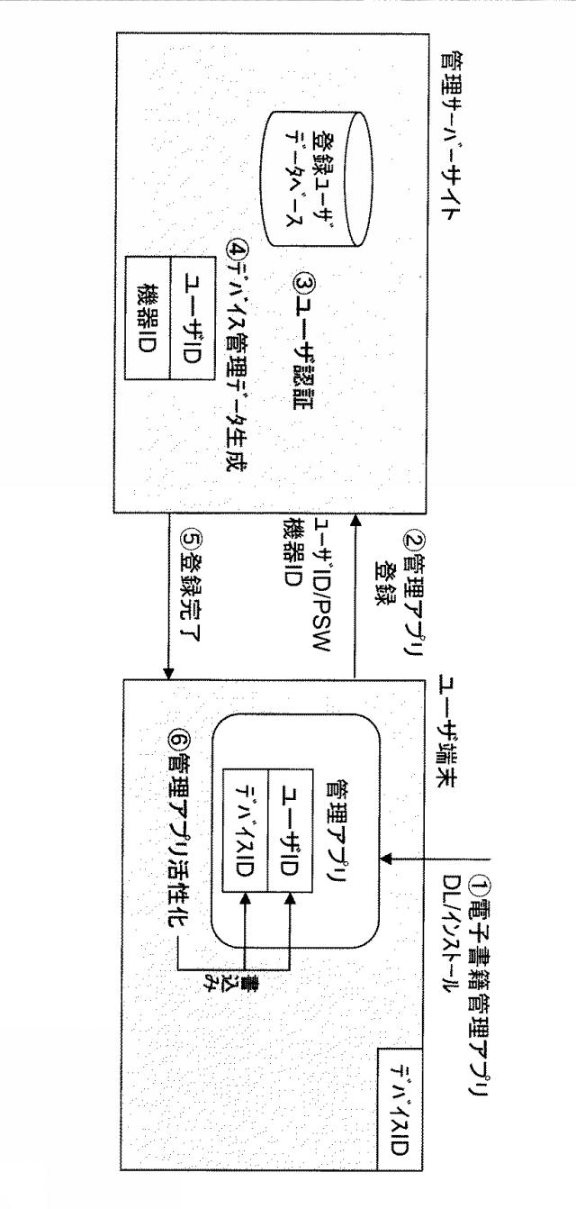 5953927-電子書籍管理方法、サーバー装置、コンピュータプログラム 図000003