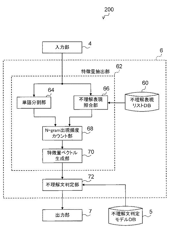 5954836-不理解文判定モデル学習方法、不理解文判定方法、装置、及びプログラム 図000003