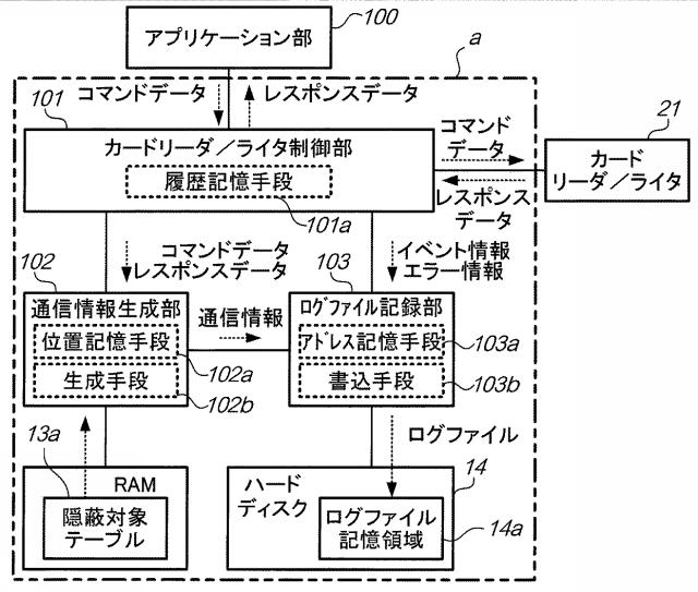 5959917-履歴情報管理装置及び履歴情報の管理方法 図000003