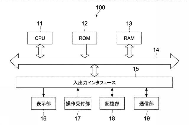 5962676-情報処理装置、情報処理方法及びプログラム 図000003