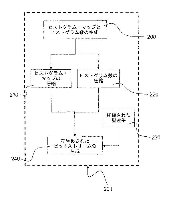 5962937-画像処理方法 図000003