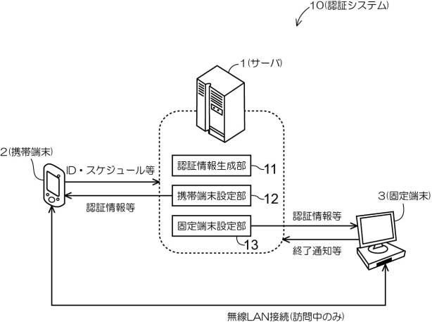 5963354-認証方法及びそのサーバ 図000003