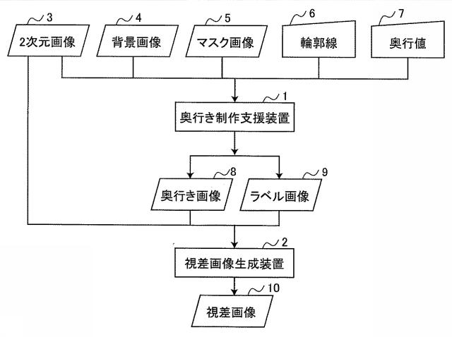 5966837-奥行き制作支援装置、奥行き制作支援方法、およびプログラム 図000003