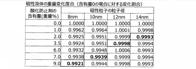 5977321-磁性流体 図000003