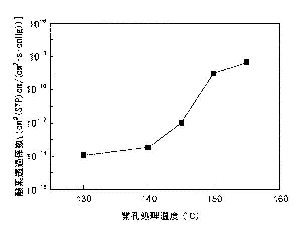 5979375-超高分子量ポリエチレン製多孔化膜の製造方法 図000003