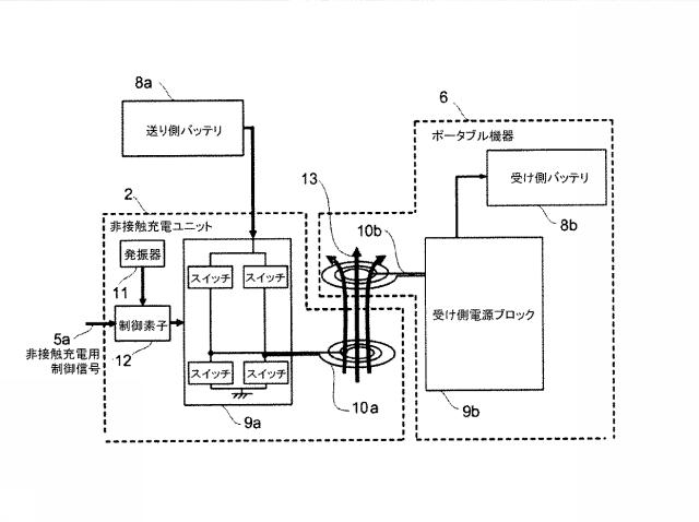 5979377-非接触充電システム、並びに、制御装置、無線通信装置および非接触充電装置 図000003