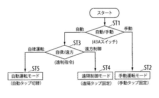 5981257-遠隔制御機能を有する分散型電源対応自動電圧調整器及びその制御方法 図000003