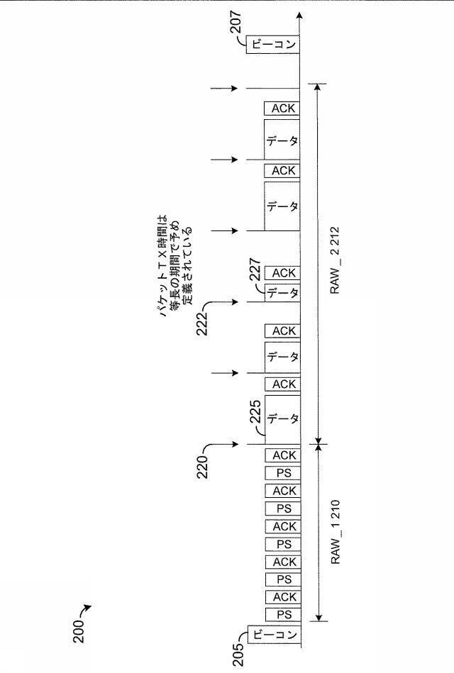 5986305-パケット送信時刻を指示するためのシステムおよび方法 図000003