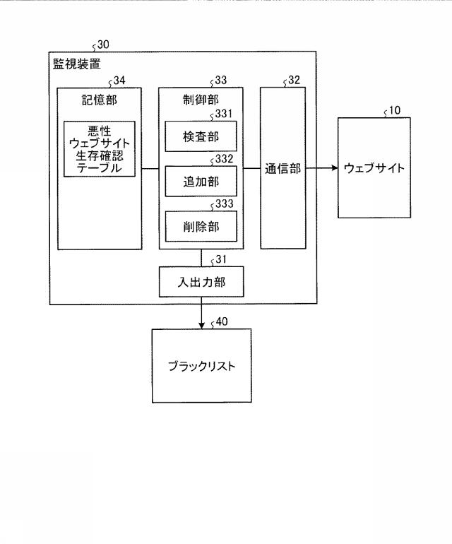 5986338-監視装置、監視方法、および、監視プログラム 図000003