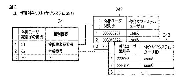 5987021-分散情報連携システム 図000003