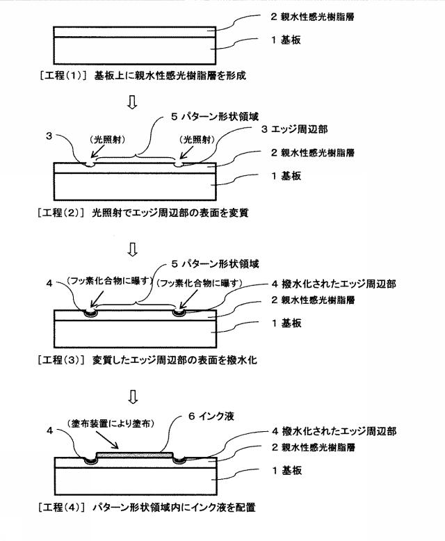 5987493-パターン形成方法とそれにより形成されたパターン及びデバイス 図000003