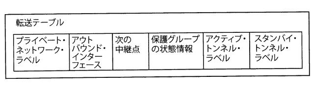 5989911-サービス・トラフィックを保護するための方法および装置 図000003