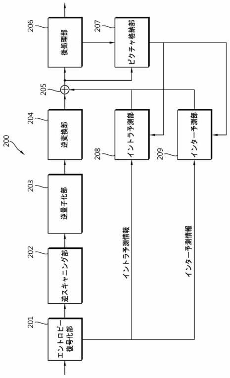 5990299-色差映像復号化方法 図000003