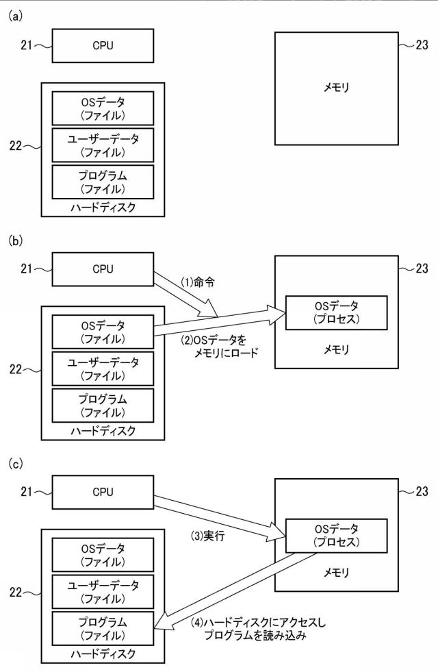 5996145-プログラム、情報処理装置、及び情報処理方法 図000003