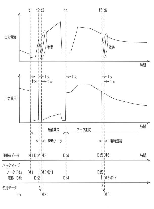 5996310-溶接用電源装置及び溶接用電源装置の制御方法 図000003