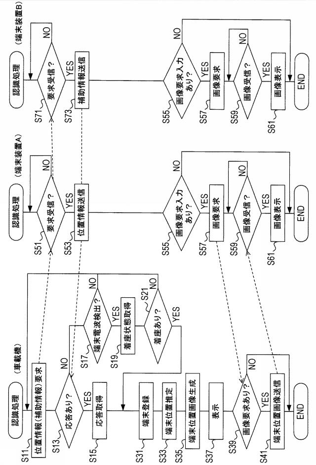 5998873-通信制御装置、通信システム、および通信装置 図000003