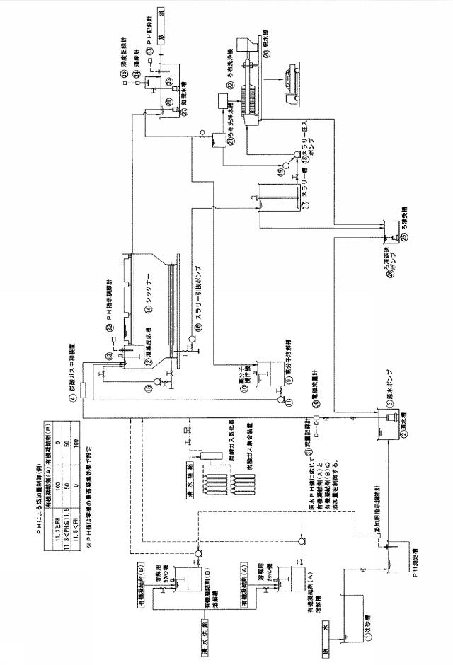 6000747-濁水の処理方法 図000003