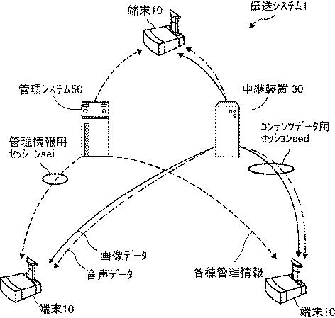 6003274-伝送管理システム、伝送システム、及び伝送管理システム用プログラム 図000003