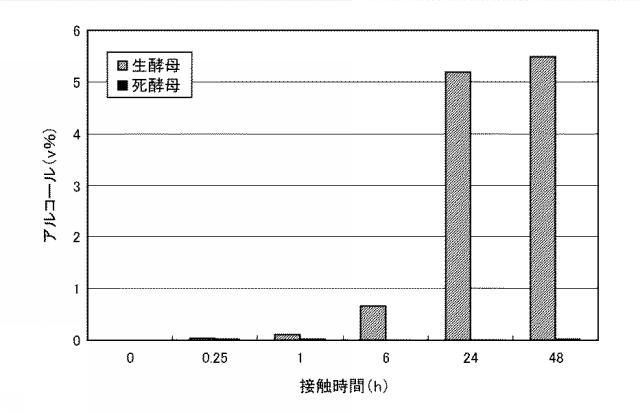 6005004-穀物原料液と酵母との接触を含む方法並びに穀物原料液及び発泡性飲料 図000003