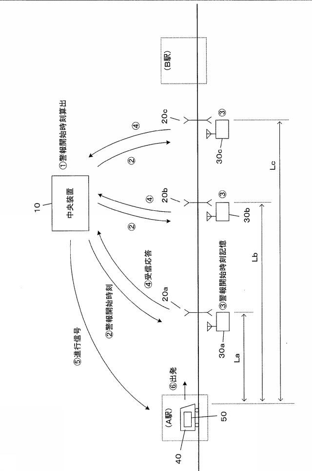 6006753-踏切保安システム、中央装置及び踏切制御装置 図000003