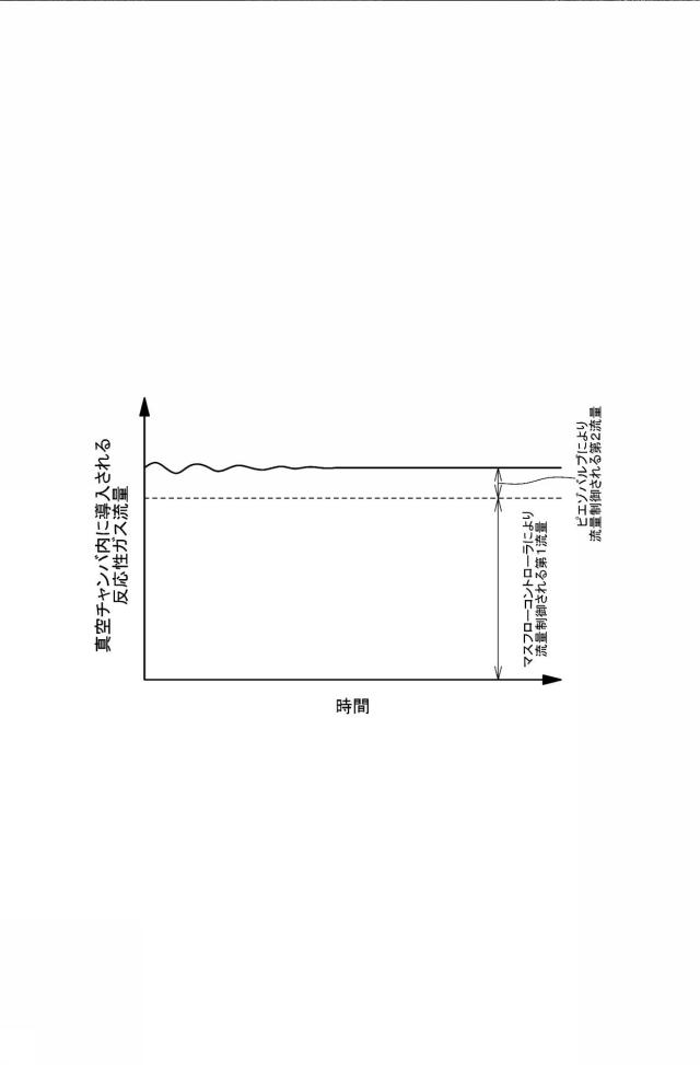 6010288-プラズマ制御装置及びプラズマ制御装置に用いられる流量制御装置、流量制御用プログラム 図000003