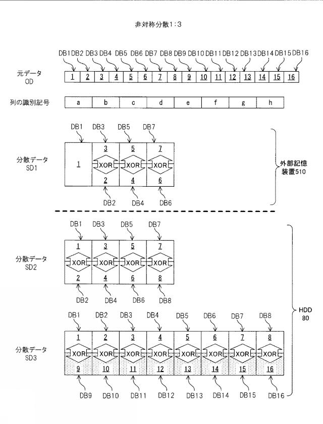 6011775-分散装置、復元装置、分散方法、復元方法及び分散復元システム 図000003