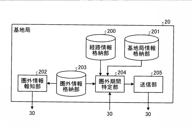 6013973-移動通信システムおよびセルサーチ制御方法 図000003