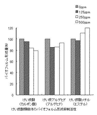 6016342-口腔用組成物 図000003