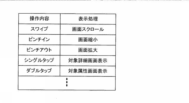 6018509-情報表示装置、方法、およびプログラム 図000003
