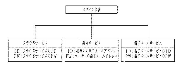 6023382-クラウドサービスと電子メールサービスの融合システム及び方法 図000003