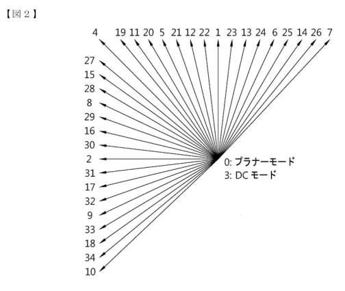 6026602-イントラ予測モードを誘導する方法及び装置 図000003