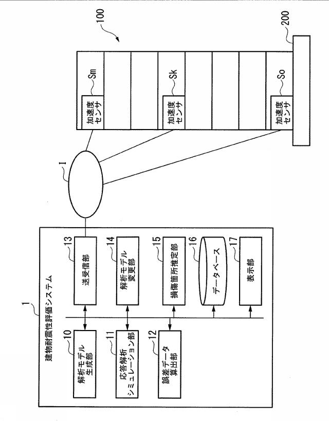 6027797-建物耐震性評価システム及び建物耐震性評価方法 図000003