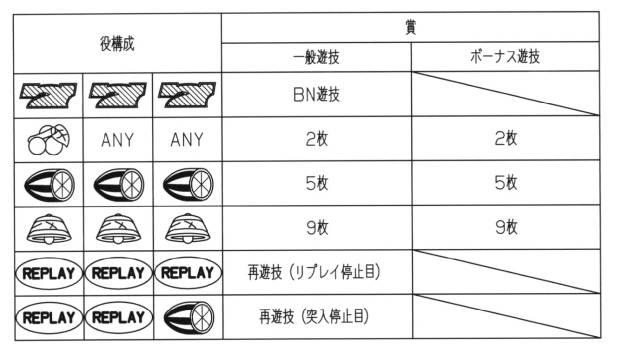 6031338-遊技機 図000003