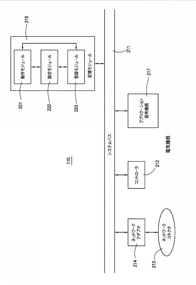 6031507-１個以上の電気機器に関する情報を配信する方法及びそのシステム 図000003