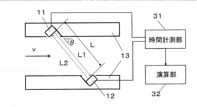 6032512-積層体、超音波送受波器および超音波流量計 図000003