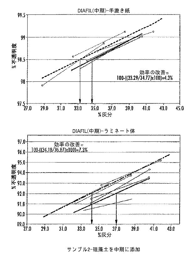 6037294-顔料混合物、顔料混合物を製造する方法およびセルロース系製品 図000003