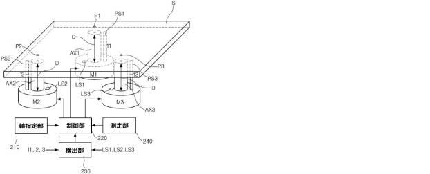 6038678-多軸ステージ機器を制御する装置及び方法 図000003