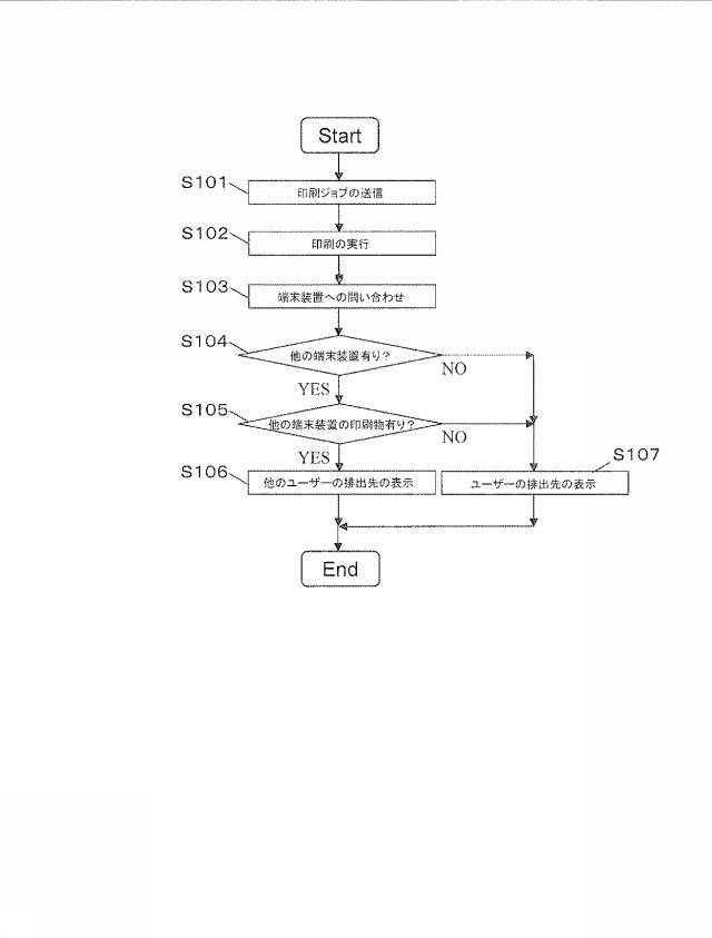 6038859-画像形成装置及び排出先表示方法 図000003