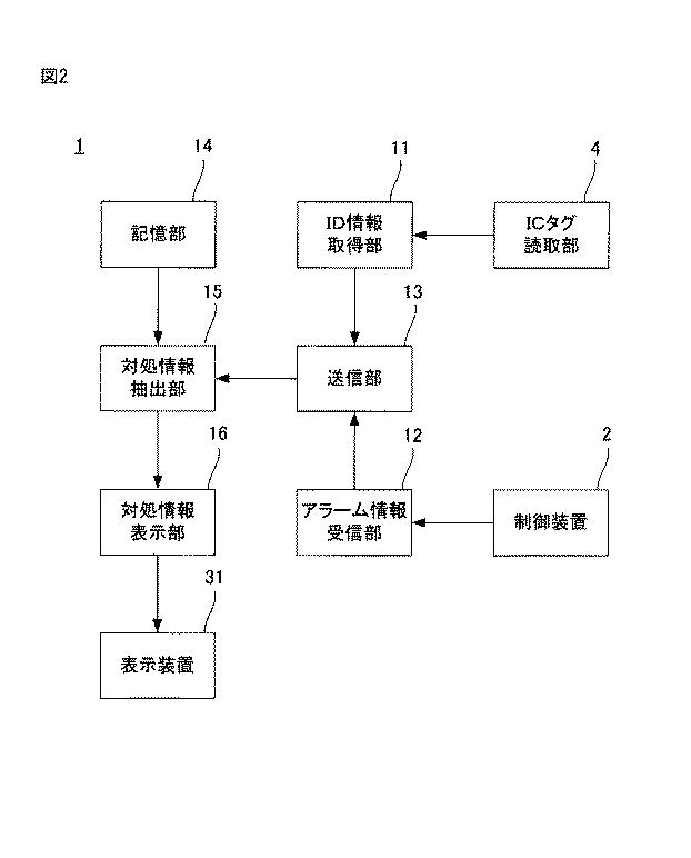 6042849-非接触式ＩＣタグを利用するアラーム表示システム 図000003