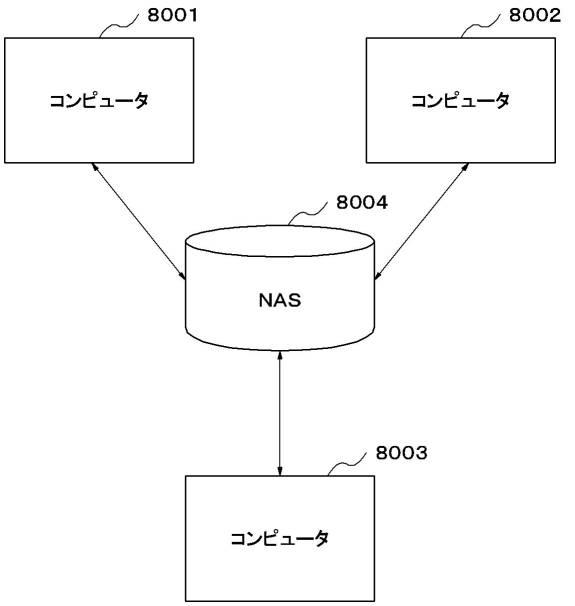 6044363-コンピュータ、ＮＡＳアクセス方法およびＮＡＳアクセスプログラム 図000003
