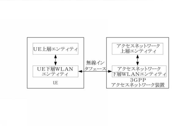 6045689-コンバージェンスネットワークのデータ伝送を実現する方法、ＵＥ及び３ＧＰＰアクセスネットワーク装置 図000003