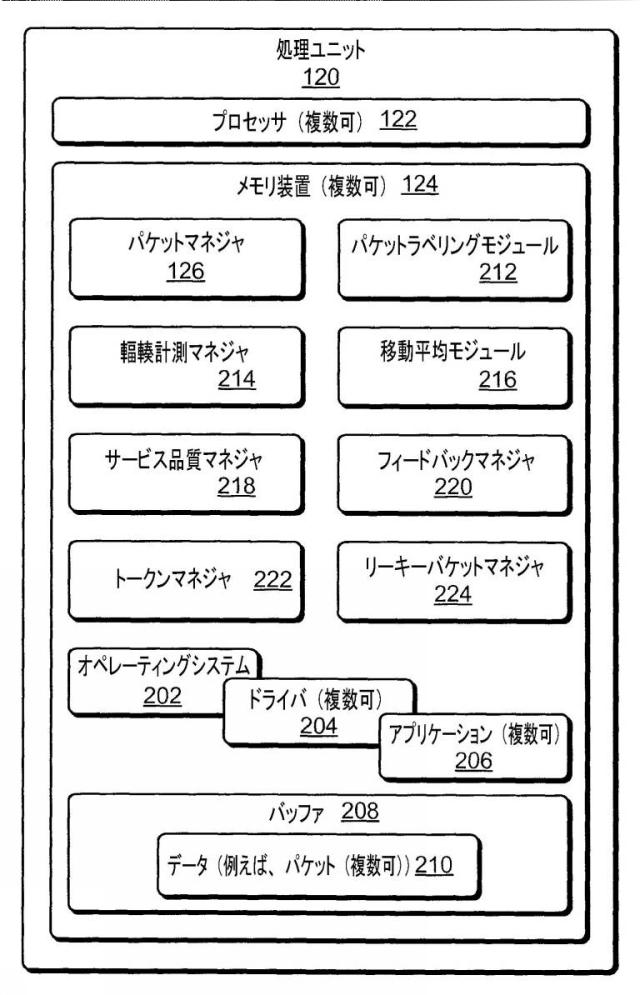 6045703-高度計量インフラストラクチャにおける帯域幅管理 図000003