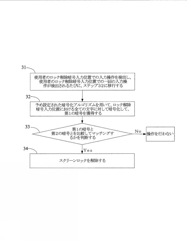 6046829-スクリーンロック解除方法、装置、端末、プログラム及び記録媒体 図000003