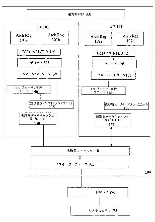 6047520-テスト、検証及びデバッグアーキテクチャのプログラム及び方法 図000003