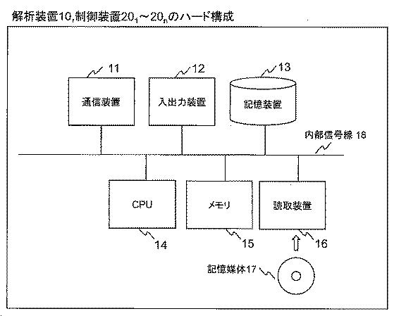 6051093-暗号通信システム 図000003