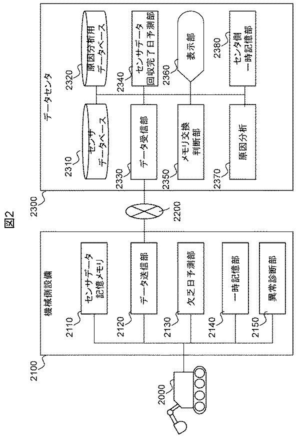 6051311-異常診断方法、及びその装置 図000003