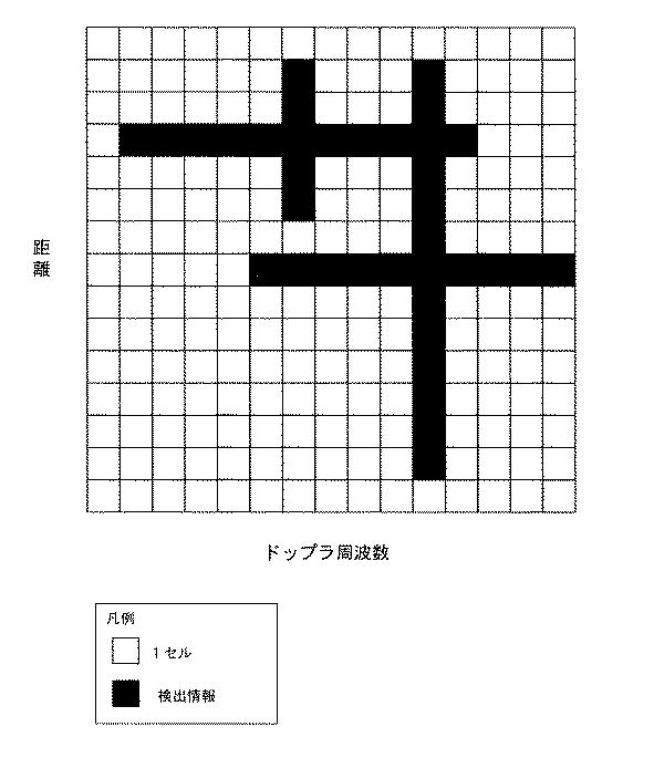 6051575-目標検出方法および目標検出装置 図000003