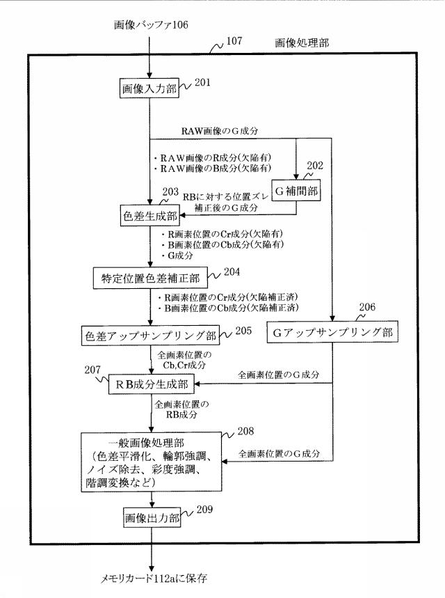 6051592-画像処理装置および撮像装置 図000003