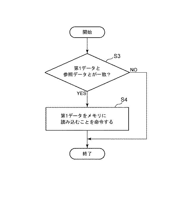 6051733-制御システム、制御方法、及び、制御プログラム 図000003