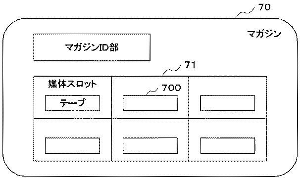 6051737-ライブラリ装置、パーティション制御方法およびパーティション制御プログラム 図000003